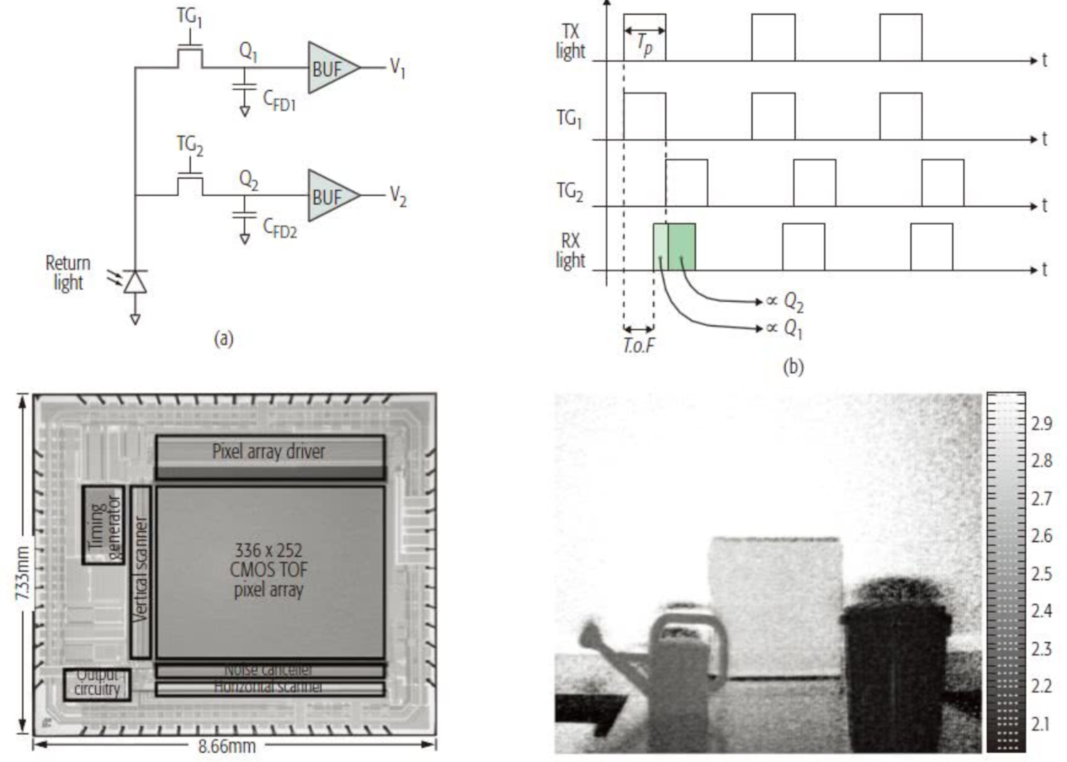 ˼ʻ״LiDARԭܲ(ͼ4)