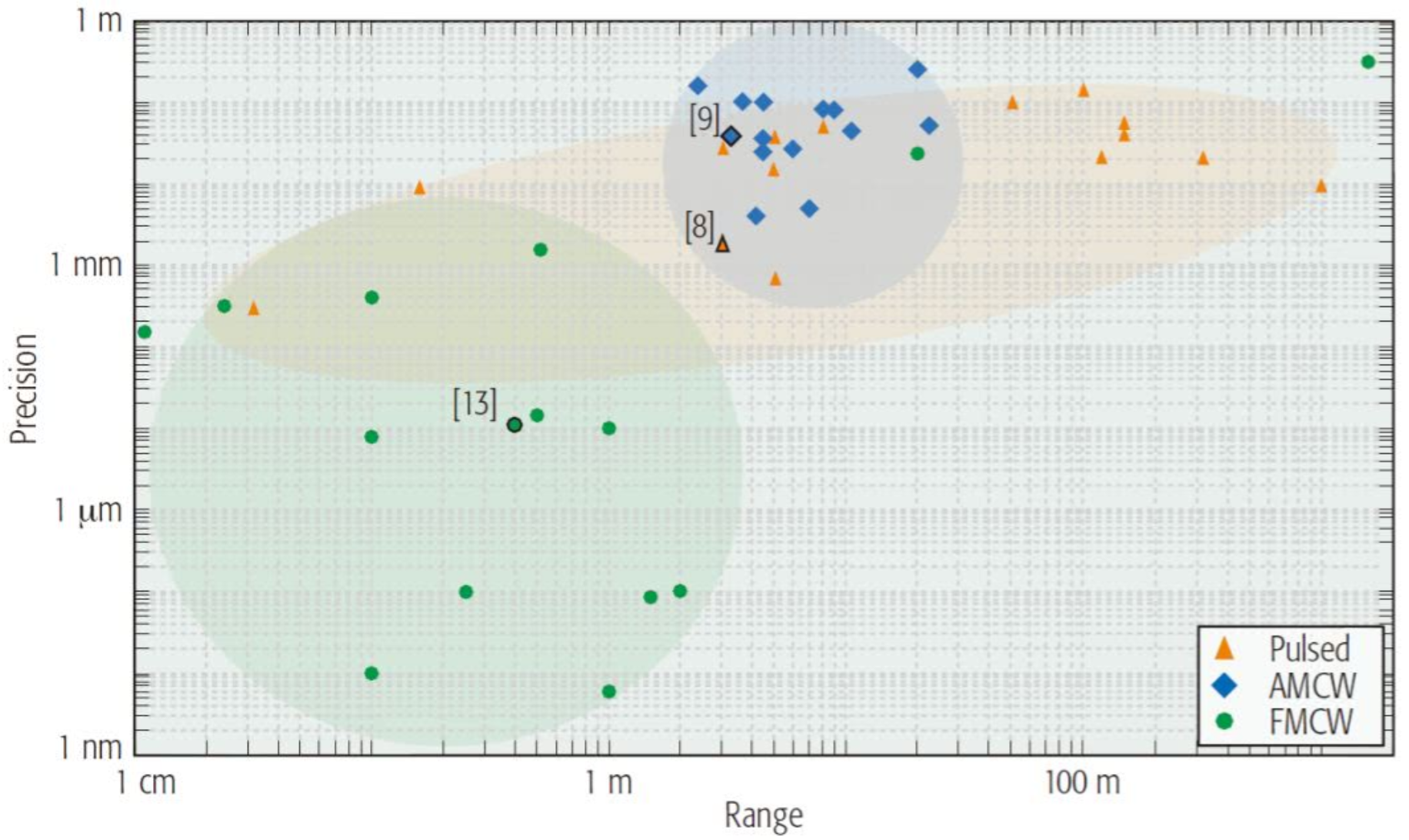 ˼ʻ״LiDARԭܲ(ͼ6)