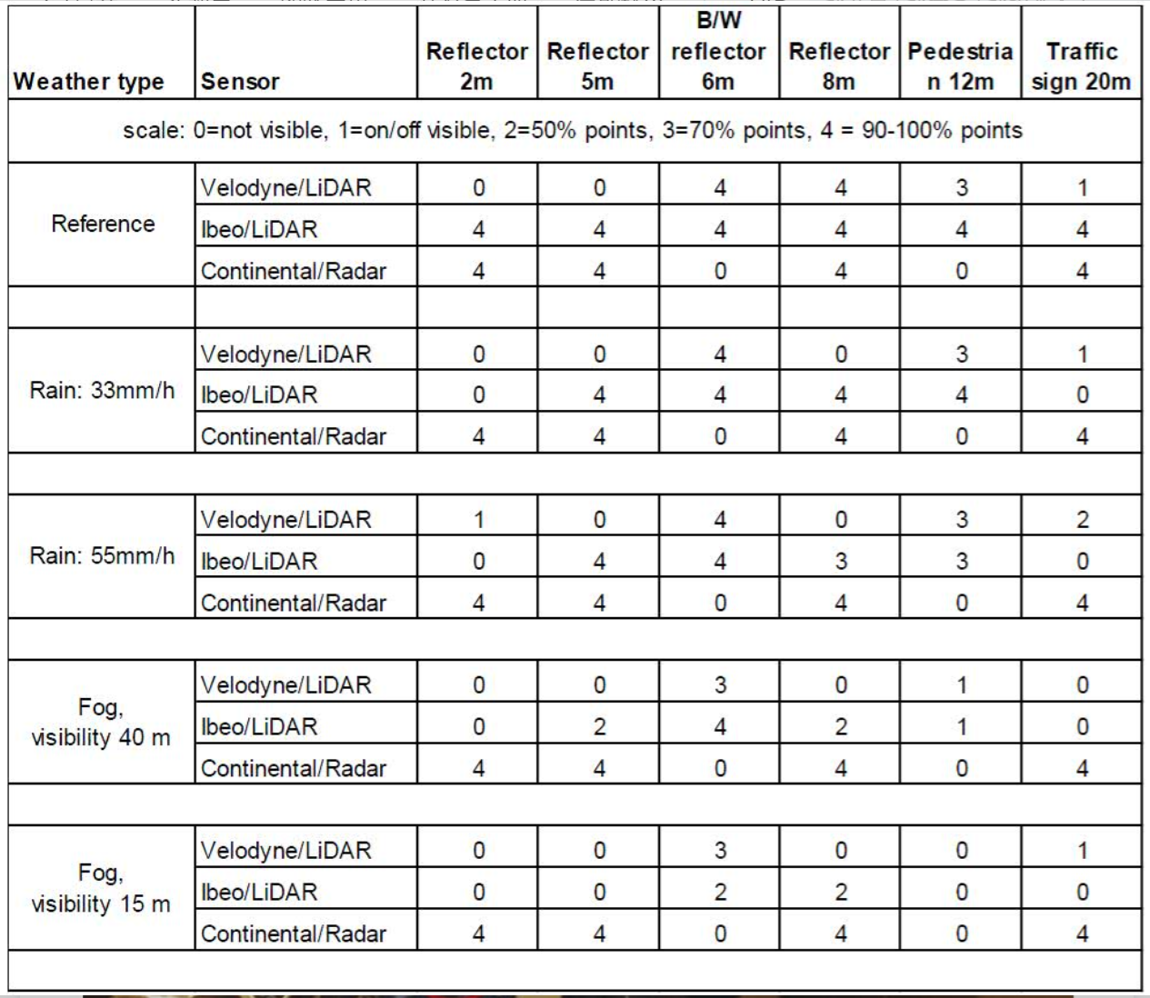 ˼ʻ״LiDARԭܲ(ͼ7)