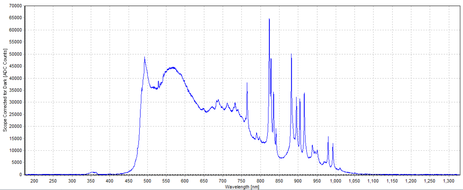 激光安全和光生物安全的深入对比(图6) 激光安全和光生物安全的深入对比(图6)