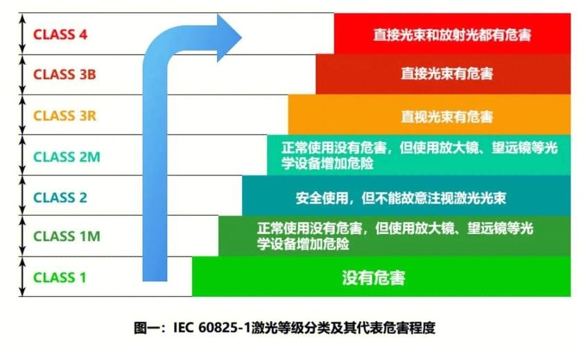 IEC60825ȼ(ͼ1)
