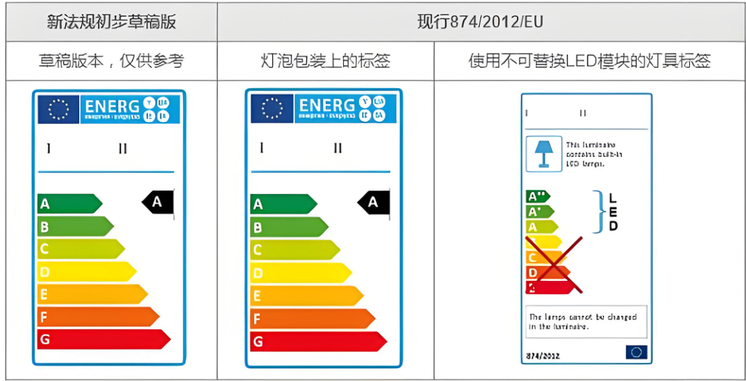 ERP能效标签注册指南:助力产品合规进入欧洲市场